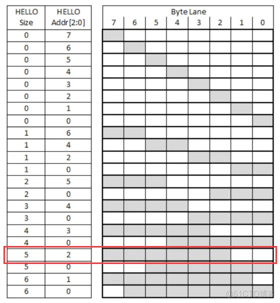 【SRIO】6、Xilinx RapidIO核仿真与包时序分析_3c_31